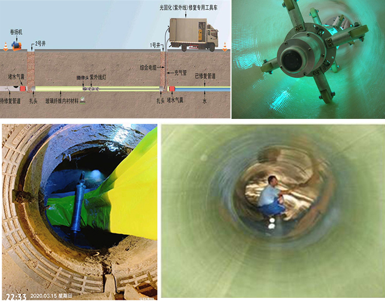 准格尔UV-CIPP内衬修复