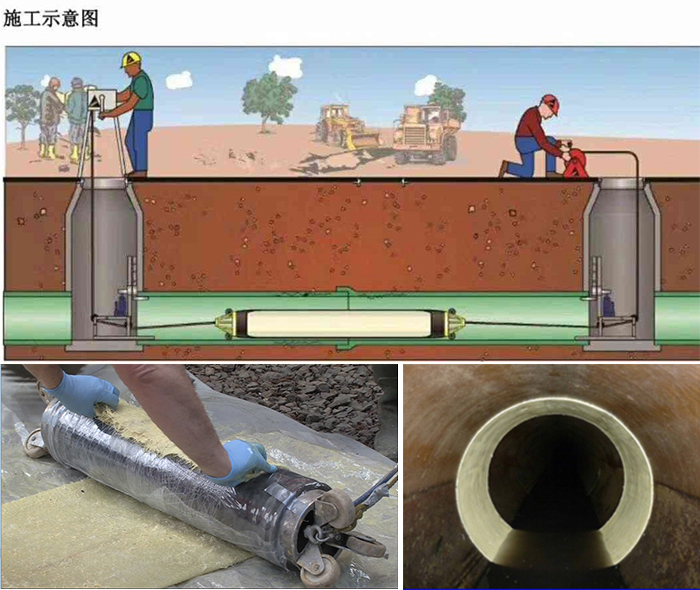 准格尔管道局部点状修复